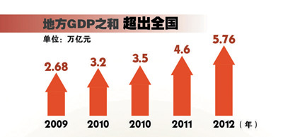 各省经济总量相加大于全国_全国各省最新疫情地图