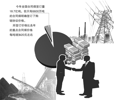 电煤市场定价破题1月有余双方价格博弈继续