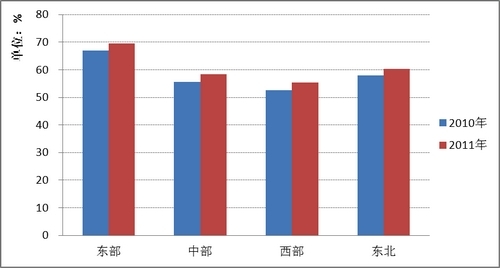 中国统计学会:部分省发展与民生指数和人均GD
