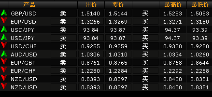 19年伦敦gdp_欧元区17年GDP增速创10年来最高 英国欧元区年率比差异加剧(3)