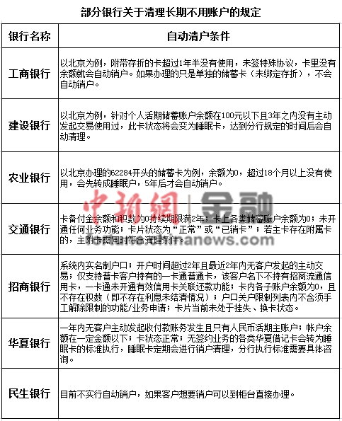 银行账户长期不用将被清理主动销户仍要交年费