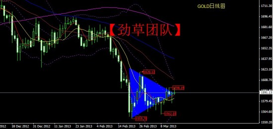 柴鹿:金三角银三浪,美货币政策有望打破僵局_