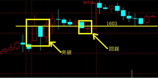 金恒丰贵金属:今日金银兵法战略_黄金分析