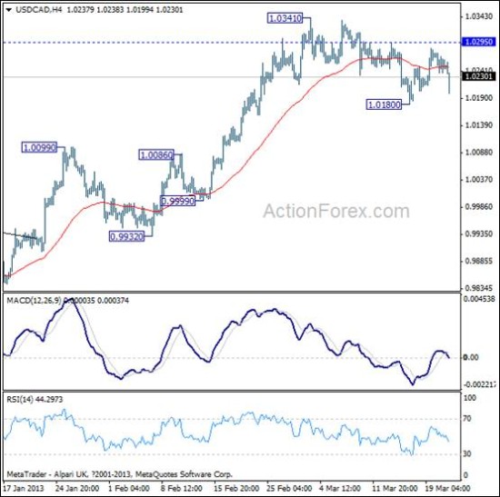 ActionForex:下穿1.0180,则美\/加看至55日均线