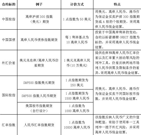 深圳前海发展离岸期货的模式探讨_期市要闻