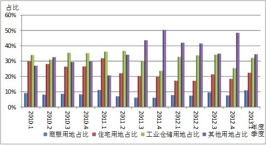 国有经济占经济总量_国有经济占比(2)