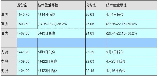 英皇金银通:就业数据助美元全面上涨,黄金价格