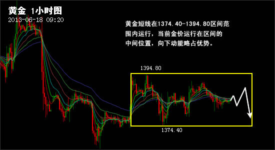 英伦金业:唱空黄金呼声再起,黄金走势短线承压