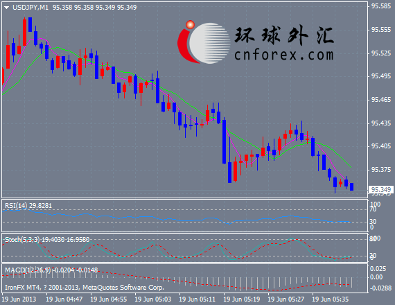 法国农业信贷银行:FOMC会议前美元\/日元将上