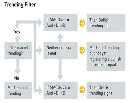 德国商业银行:最新外汇看涨看跌信号_汇市信息