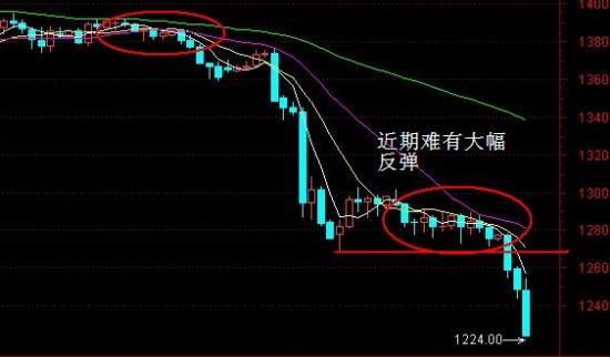 美国科研gdp_美国gdp构成比例图(2)