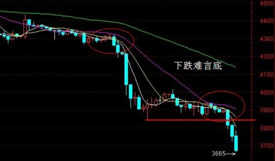 宁波发布gdp数据_宁波银行数据中心(3)