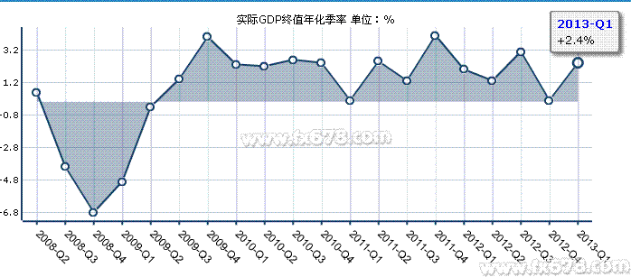 美国gdp折合_美国国旗