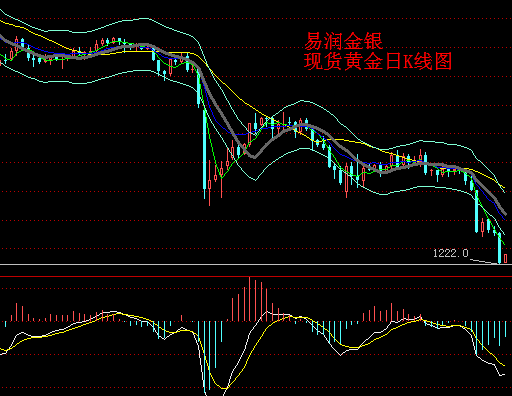 gdp月度数据_克强指数 回升是否预示中国经济回暖(3)