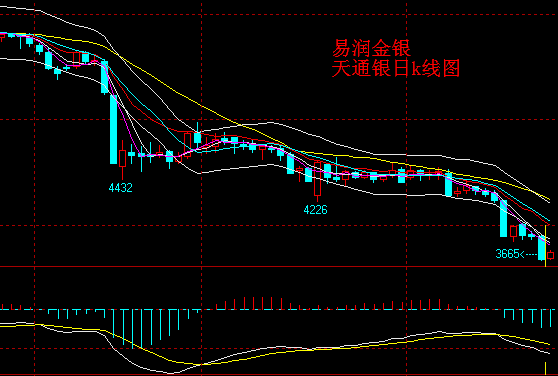 gdp月度数据_克强指数 回升是否预示中国经济回暖(3)