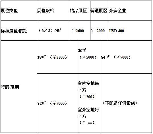 2013苏北(淮安)现代农业机械展览交易会(2013