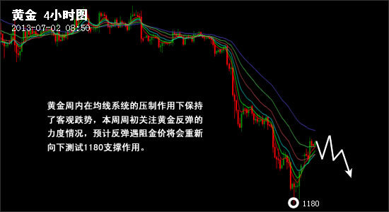 Ӣ�׽�ҵ���ƽ�۸�1180��֧�ţ����߷�������BAIDU_CLB_fillSlot("703387");