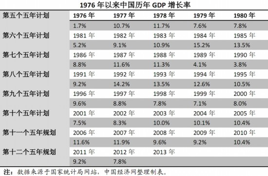 中国历年gdp一览表_中国gdp增速历年 gdp增长率2018 我国gdp年均增长率 利率表信息网