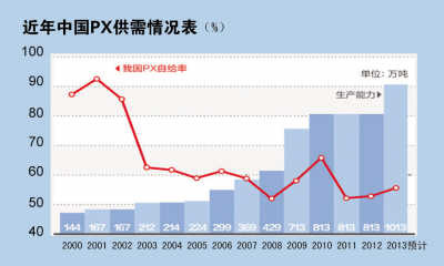 古雷px对漳州gdp的影响_漳州古山重景区导览图(2)