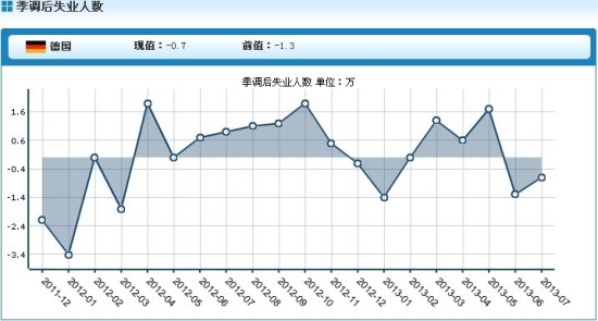 烟草gdp_9 贵州上半年GDP增速位居全国前列(3)