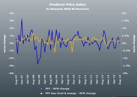 美国二季度gdp具体数据_美国gdp构成比例图(3)