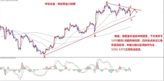 李生论金:近期金价波动如同鸡肋进入三角形震