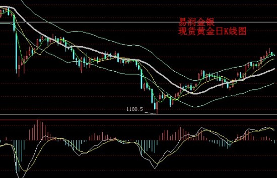 天津港为什么gdp这么高_前10月邮政行业业务收入7704.4亿元 同比增21.3