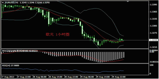 义隆金融:8月30日外汇分析与交易策略_黄金分