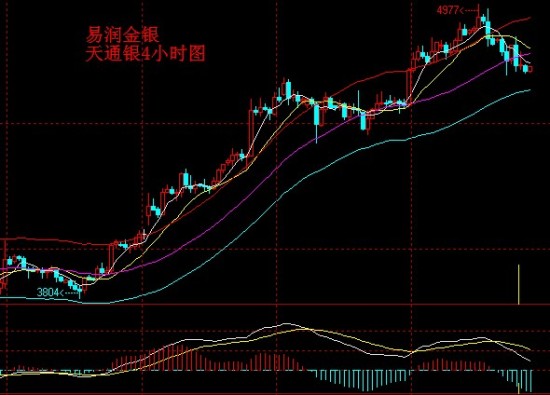 天津GDP啥时升高_天津gdp(2)