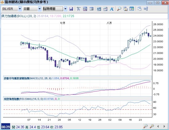 美国gdp下滑黄金能坐享其成吗_美国一季度 GDP 录得 2.3 高于预期 美元微涨黄金小幅下挫(2)