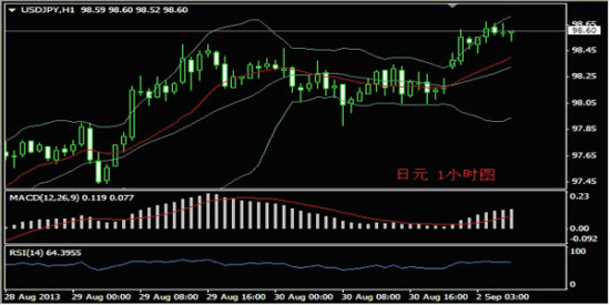 义隆金融:9月2日外汇分析与交易策略_黄金