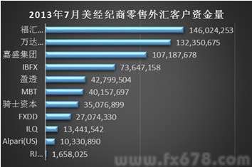 中国外汇排行榜_中国外汇平台正规排行榜