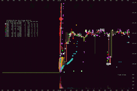 美联储决议公布后的百万分之一秒里发生了什么