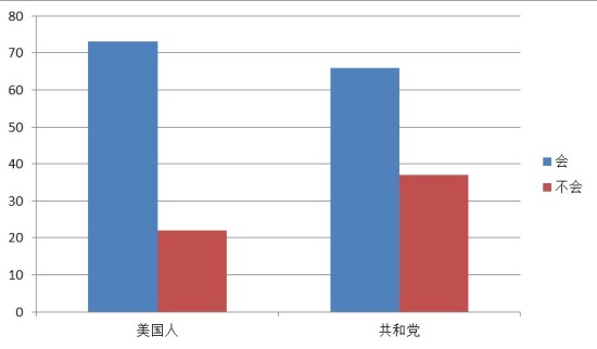 美国人口上限_美国人欠债顶上天花板(2)