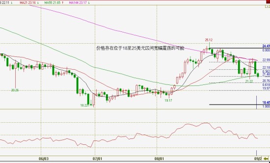 玖玖玖玖贵金属周评:联储QE规模不变,现货白银
