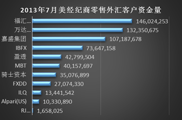 外汇经纪商排名_外汇交易图片(2)