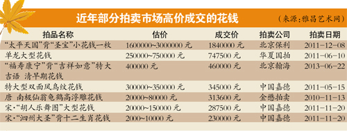 古钱币并非越老越值钱 乾隆通宝十年价格涨20