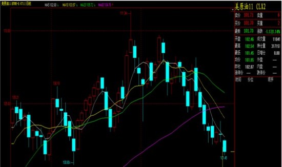 盈海贵金属:中东局势改观油价下跌不止_黄金分析
