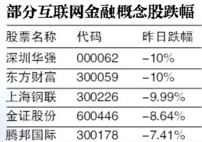 ٶȷJ(rn)ٰl(f)껯8%Ŀ(bio)