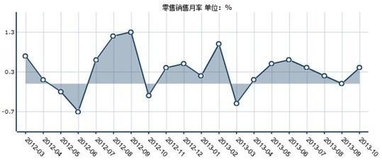 gdp三驾马车消费占比_2018上半年的 冰冷现实 GDP三驾马车全部沦陷,唯房地产一枝独秀(2)