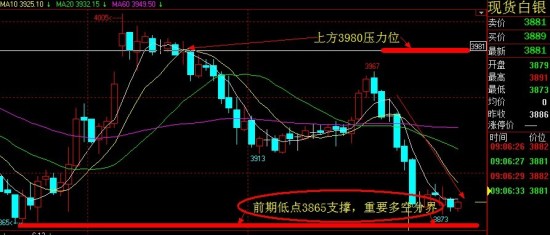 金一贵金属:美国数据向好,白银重回下跌走势_