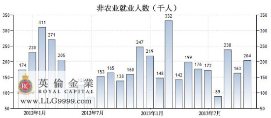 英伦金业:本周黄金平台非农数据怎么看?_黄金
