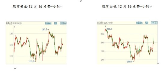 皇嘉贵金属:美就业加速复苏,白银蓄势再攻_黄