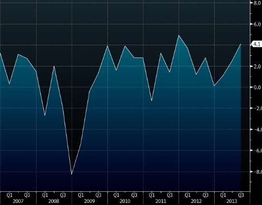 gdp季率_中国gdp增长图(3)
