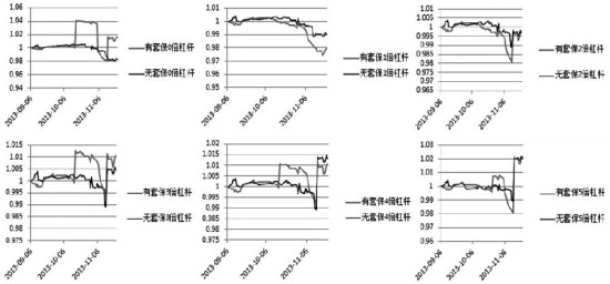 国债期货对冲企业债风险浅析_期市要闻