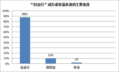 驴妈妈发布2013年度温泉人气景区TOP10排行榜