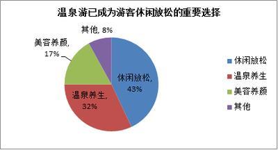 驴妈妈发布2013年度温泉人气景区TOP10排行榜