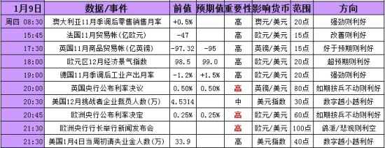 2014年1月6-10日当周重磅事件及指标影响分析报告(汇市)