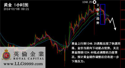 英伦金业:今年伦敦金交易时间操作建议_黄金分