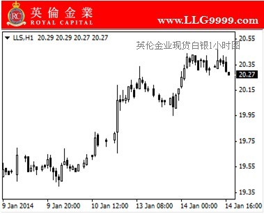 英伦金业:美股黄金力争上游本年炒黄金怎么炒